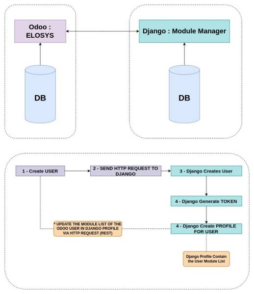 elosys_module_manager.jpg elosys_module_manager.jpg