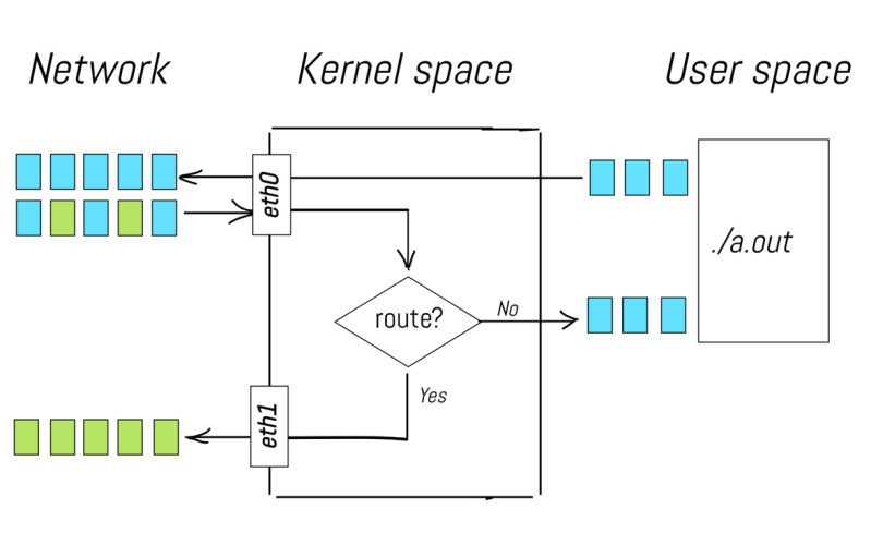 iptables-overview-white.png iptables-overview-white.png