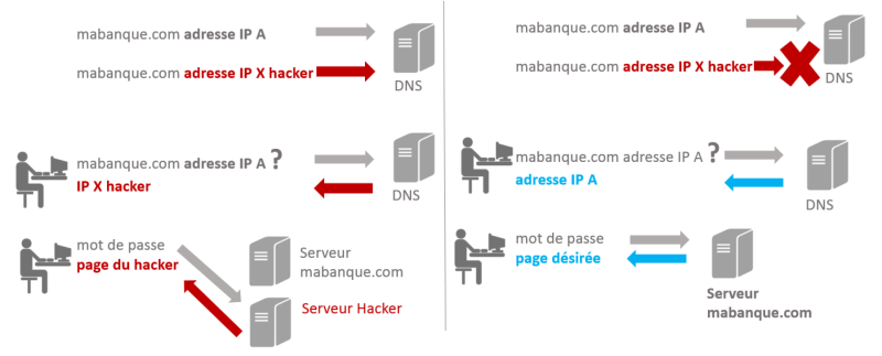 dnssec-vs-dns-normal.png dnssec-vs-dns-normal.png