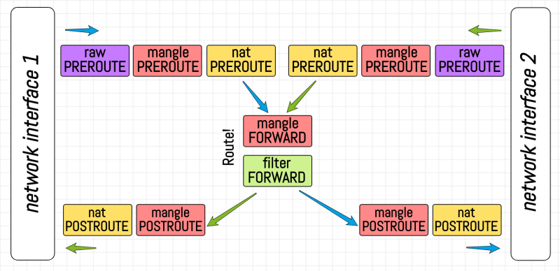 iptables-tables-precedence-route.png iptables-tables-precedence-route.png