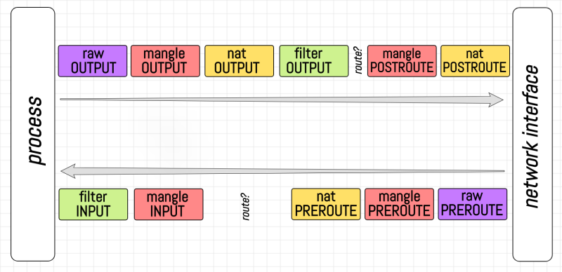 iptables-tables-precedence.png iptables-tables-precedence.png
