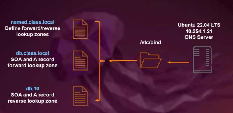 service-bind.png service-bind.png
