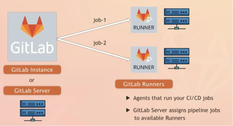 gitlab_architecture.png gitlab_architecture.png
