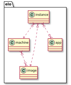 system_administration:diagram1.png