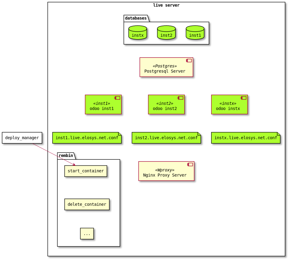 system_administration:live-sys-arch.png